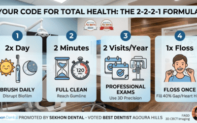 The 2-2-2-1 Formula: Why Your Bathroom Mirror is the Front Line of Your Heart Health