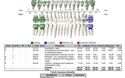Decoding Your Dental Roadmap: A Guide to Your Sekhon Dental Treatment Plan