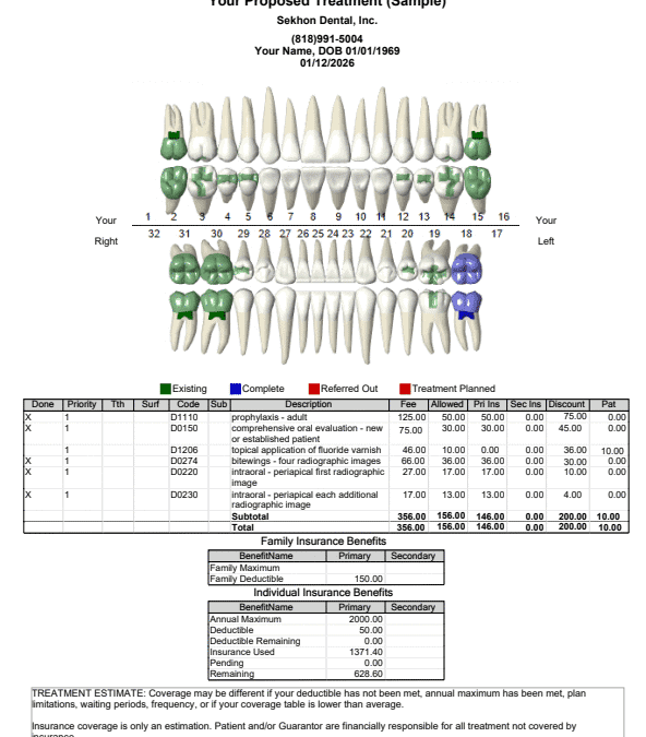 Decoding Your Dental Roadmap: A Guide to Your Sekhon Dental Treatment Plan